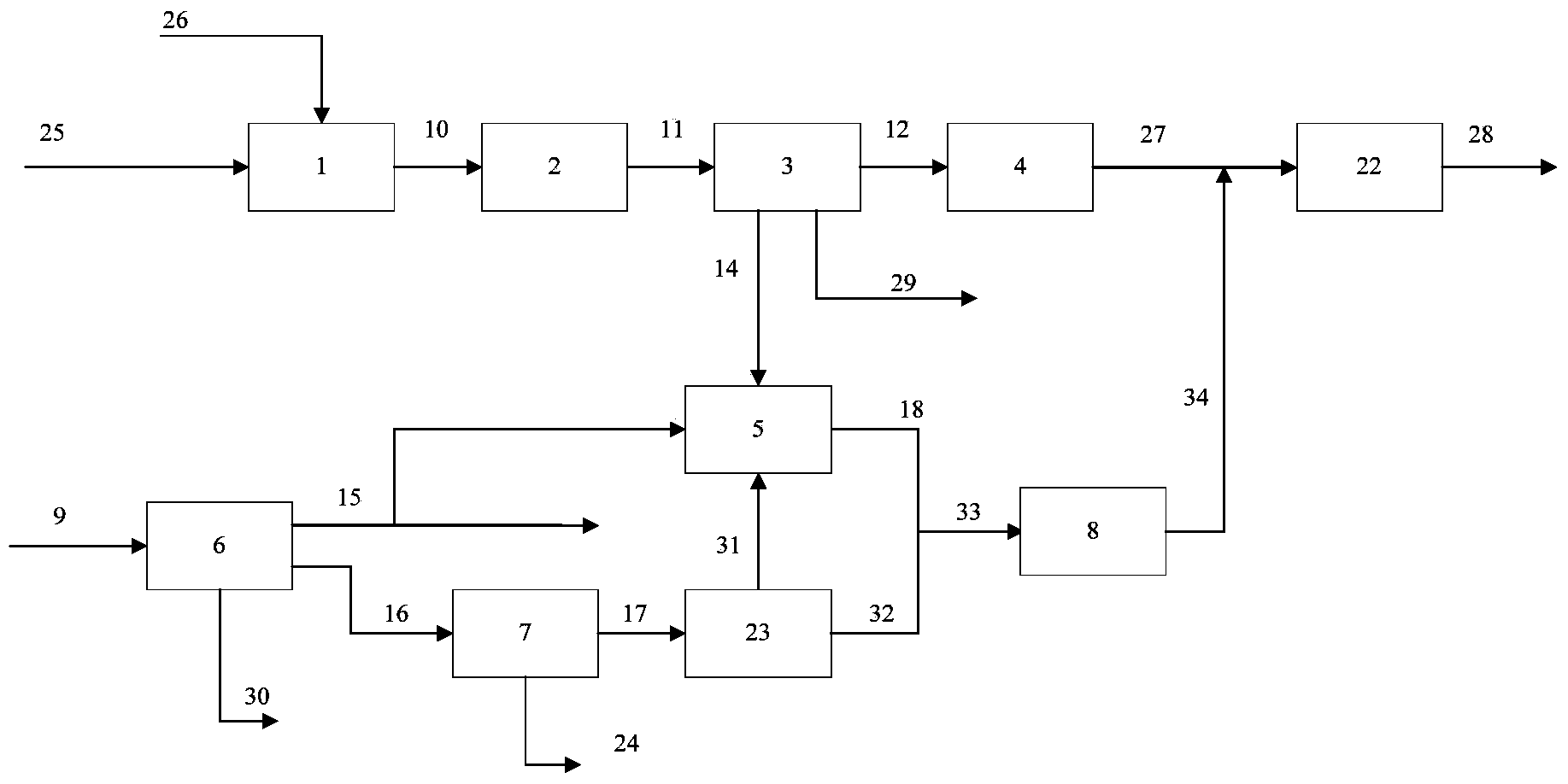 Coal gasification and coal coking co-supply and cogeneration system and method