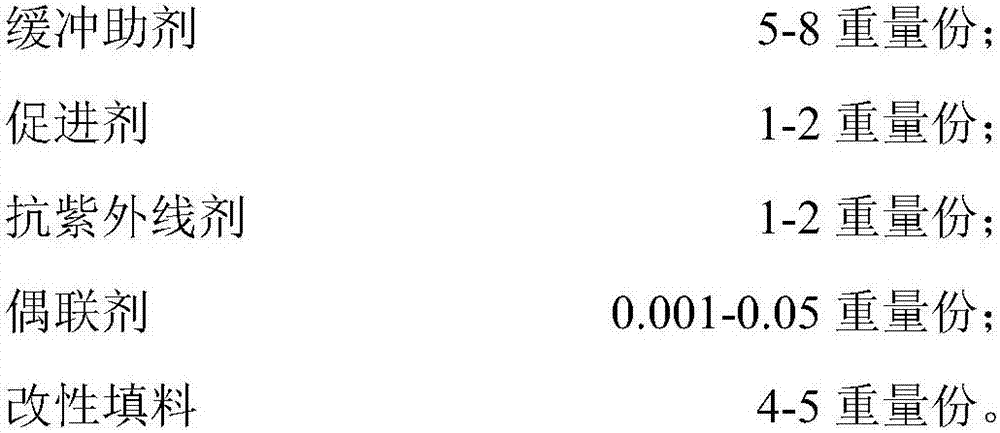 Elastic anti-buffer rubber material and preparation method thereof