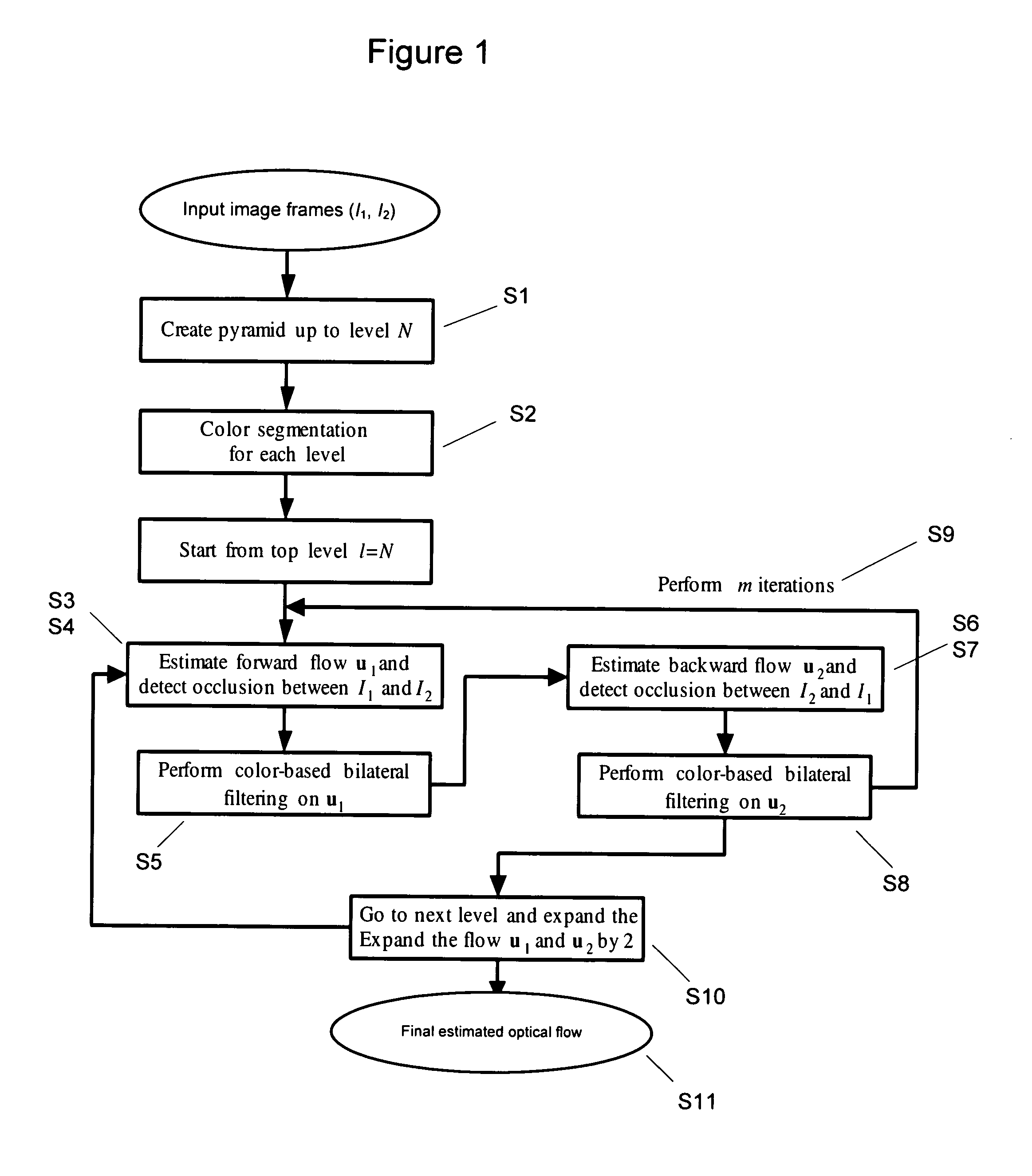 Method and system for segment-based optical flow estimation