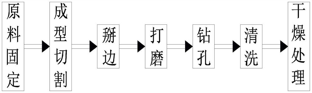 A pretreatment process for tempered glass production