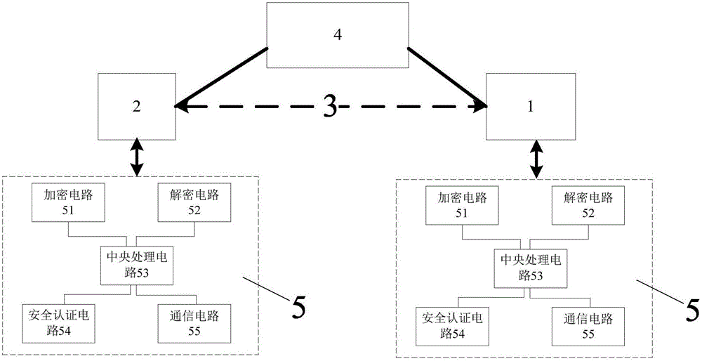 Interurban virtual private line control device based on GRE routing encapsulation