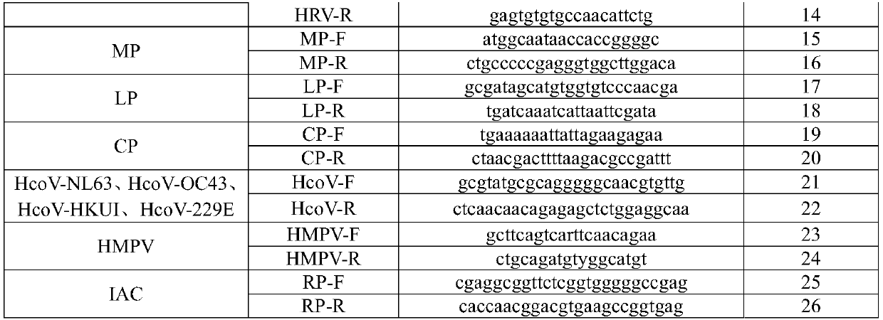 Nucleic acid reagent, kit, system and method for detecting respiratory infection pathogen