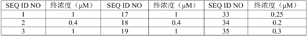 Nucleic acid reagent, kit, system and method for detecting respiratory infection pathogen