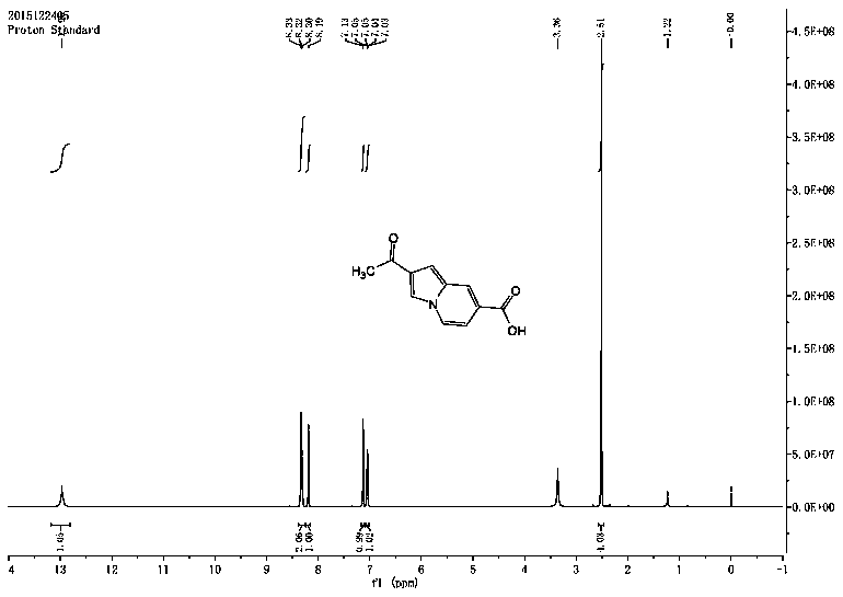 A kind of indolizine carboxylic acid pH fluorescent probe and its application