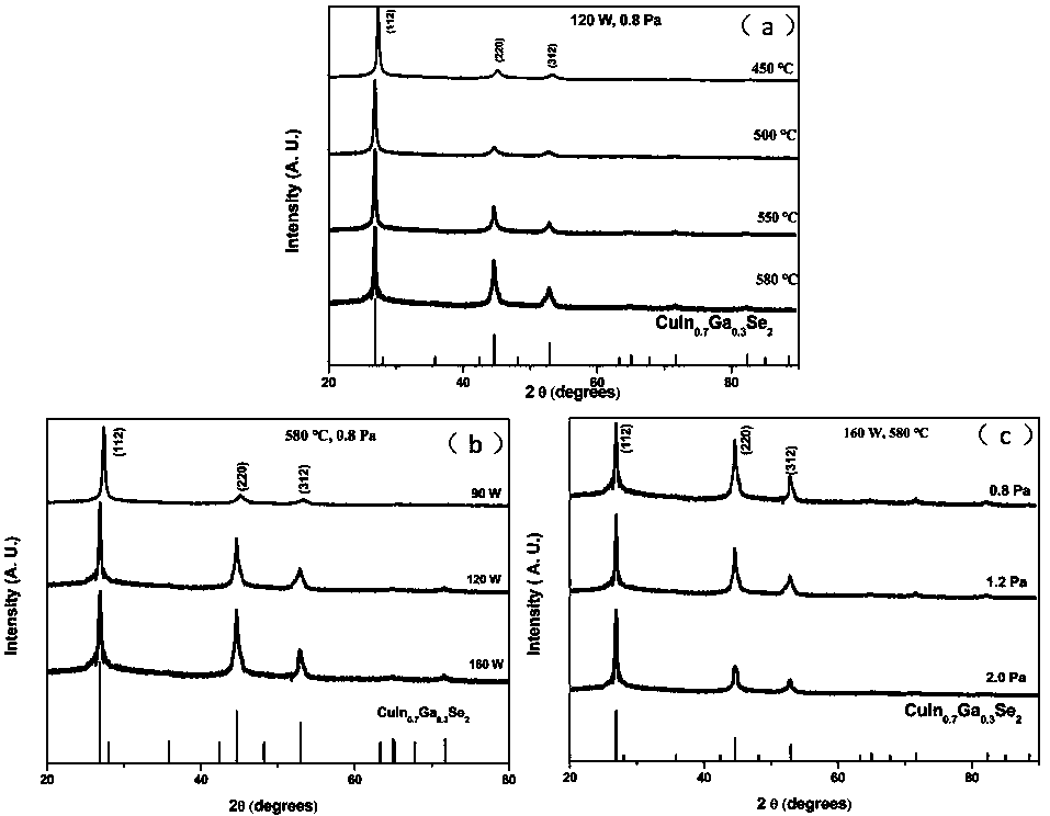 Method for preparing GIGS solar cell by applying one-step sputtering method