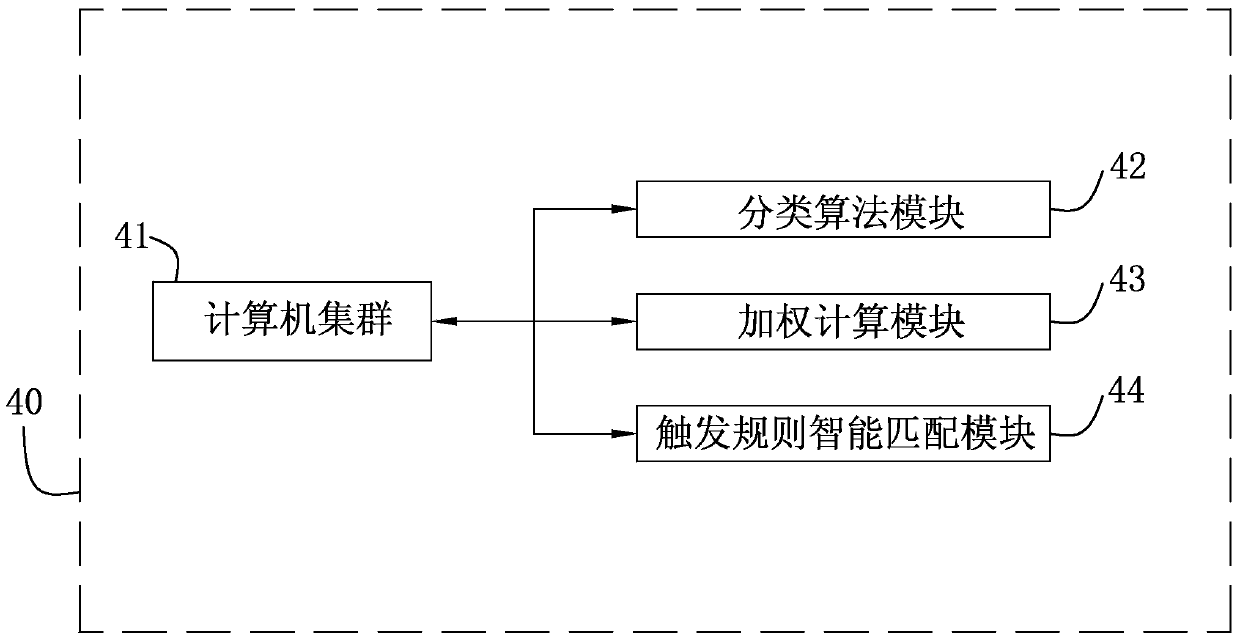 Intelligent engine system and method capable of automatically triggering smart home and smart living scenarios