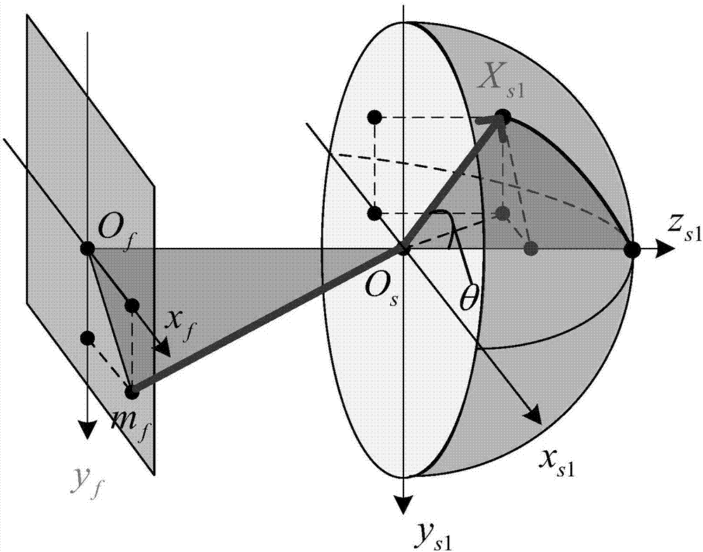 Intelligent linkage and tracking method based on panorama camera and high speed ball-head camera