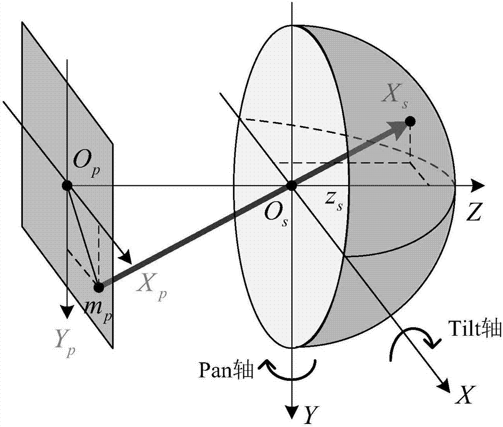 Intelligent linkage and tracking method based on panorama camera and high speed ball-head camera