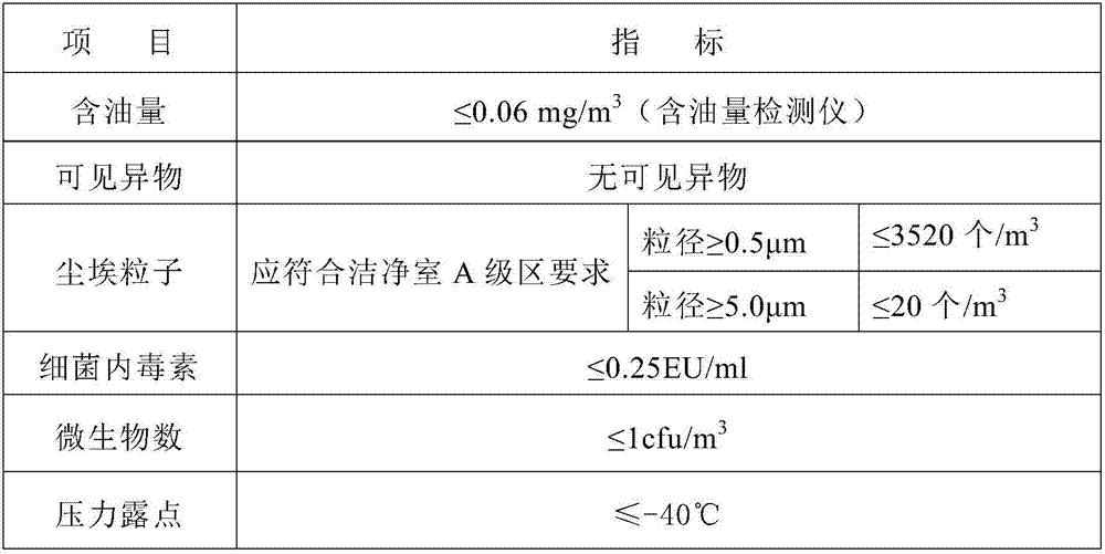 Medical-grade clean compressed air preparation system and medical-grade clean compressed air preparation method