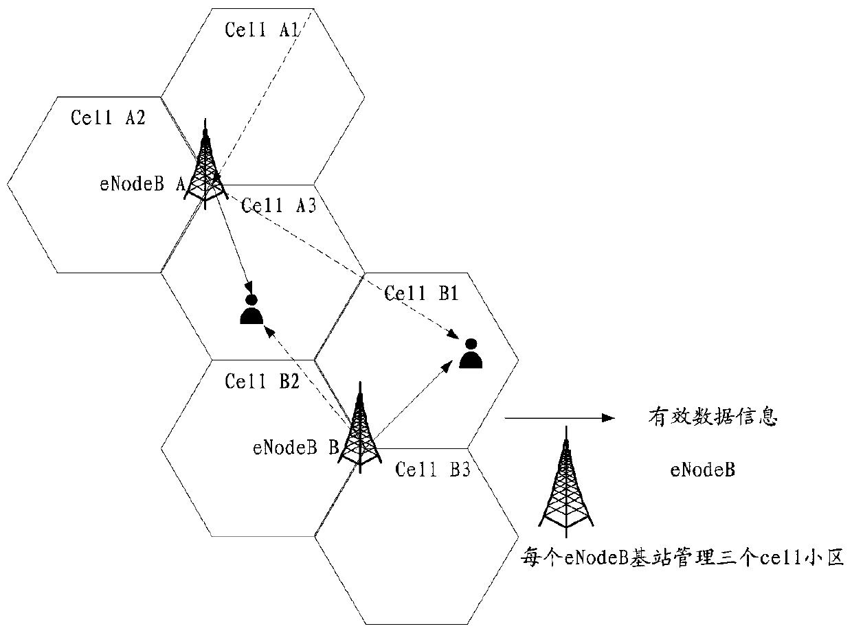 Data processing method and device