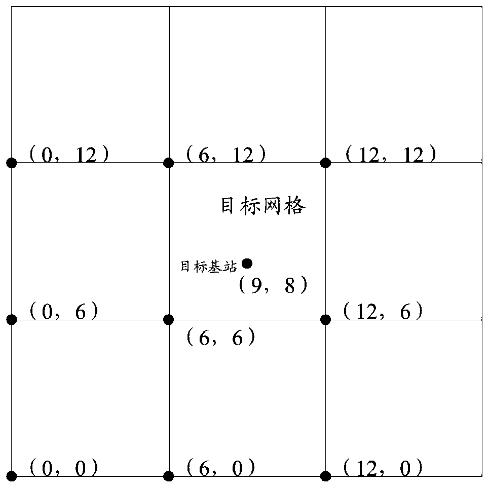 Data processing method and device