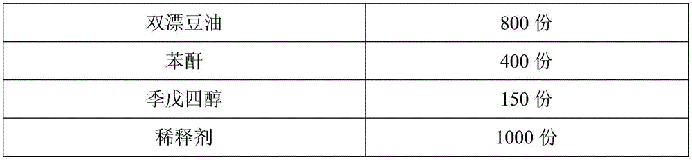 Environment-friendly oil paint for steel structure and preparation method of oil paint