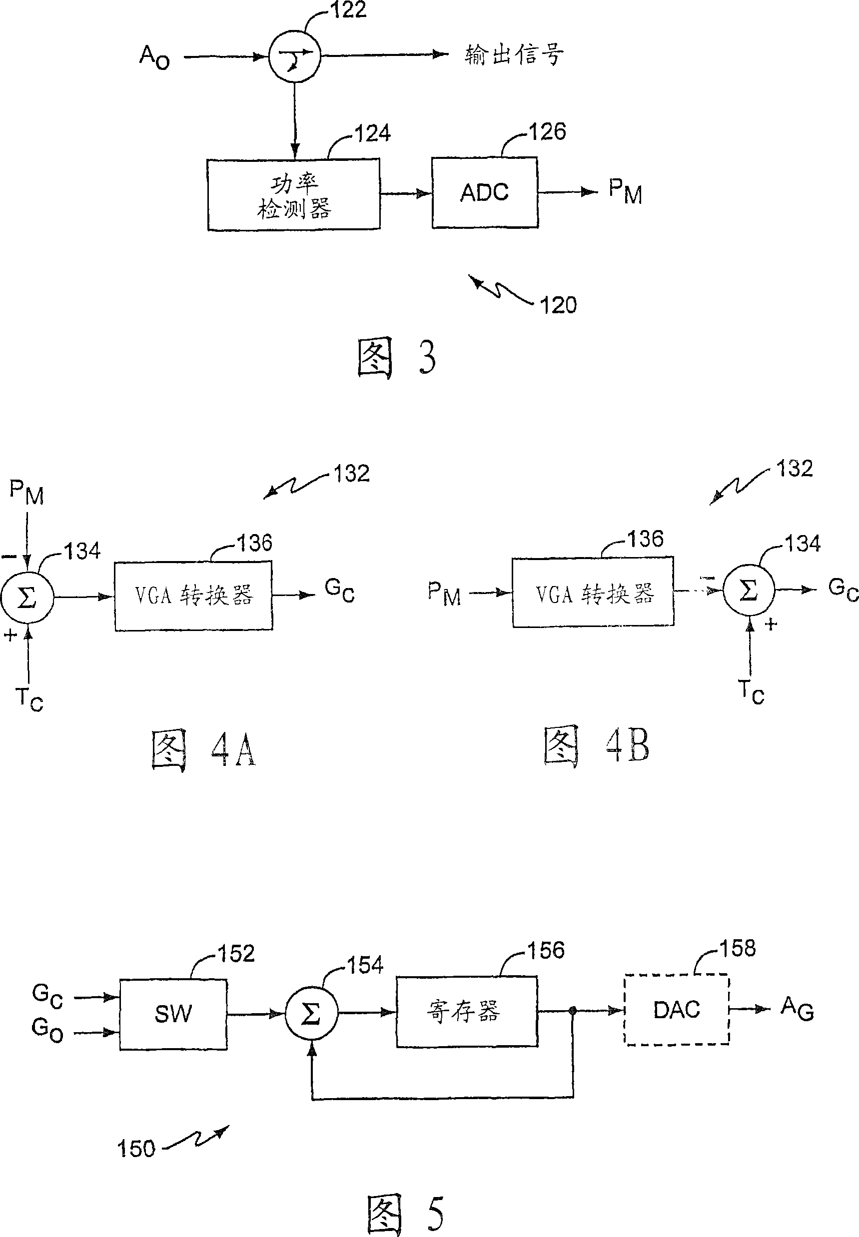 Continuously alternating closed and open loop power control
