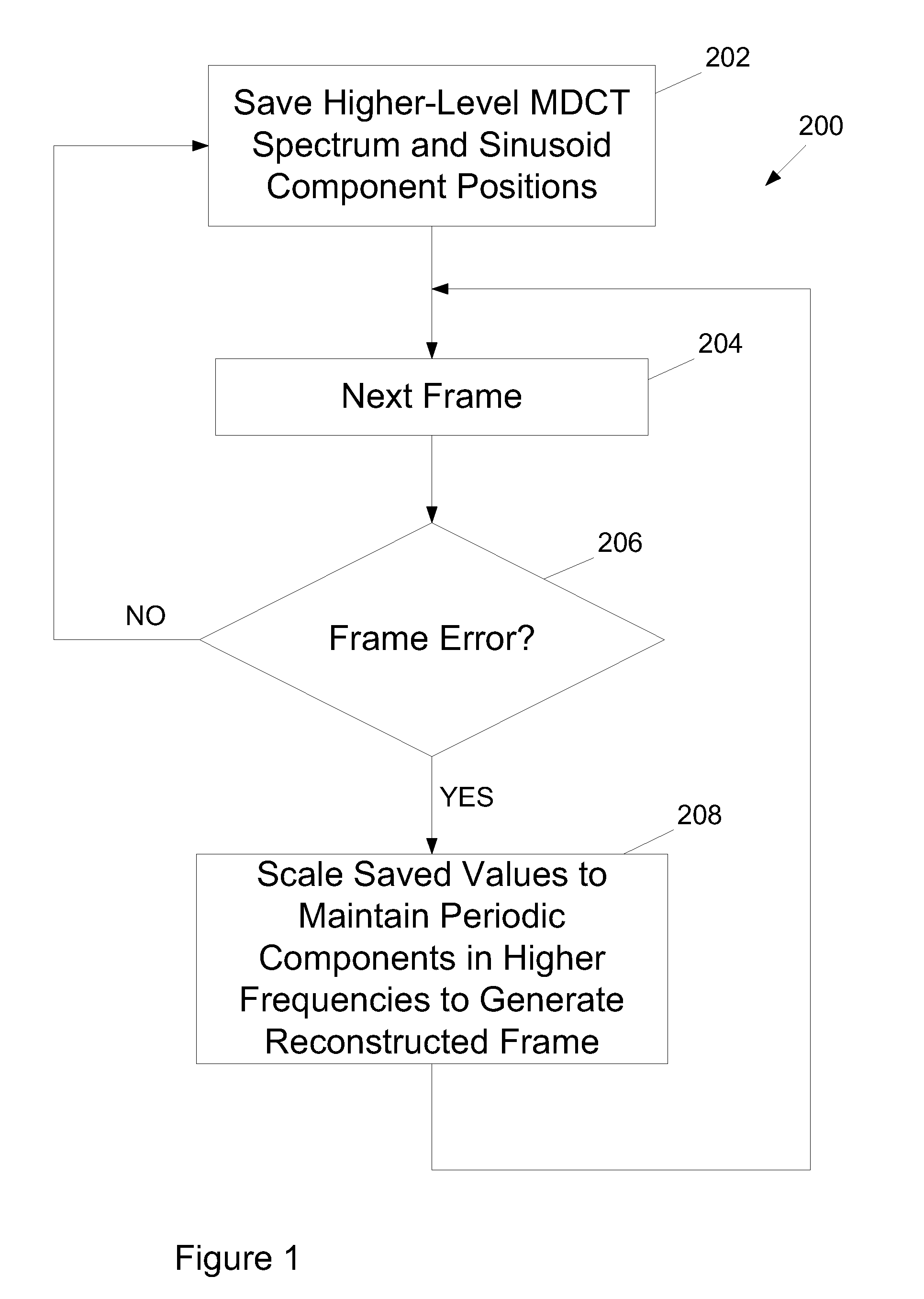 Method and apparatus for error concealment of encoded audio data