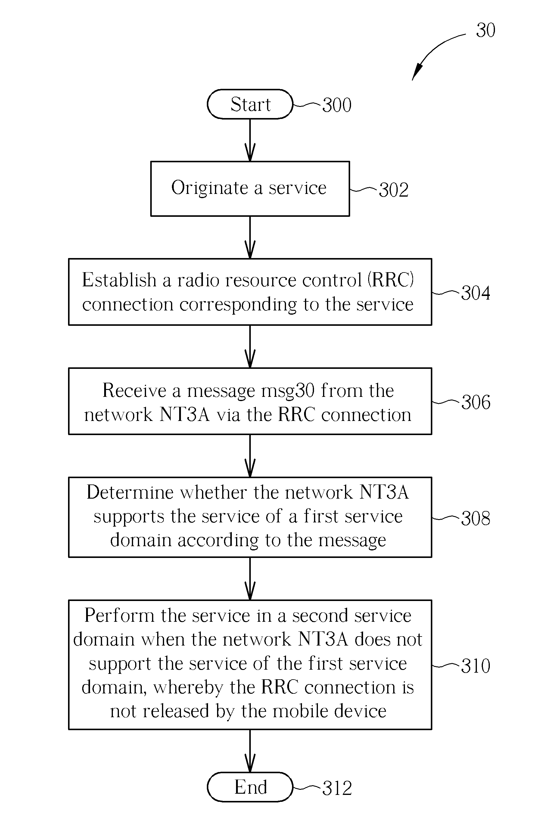 Method of handling call origination and related communication device