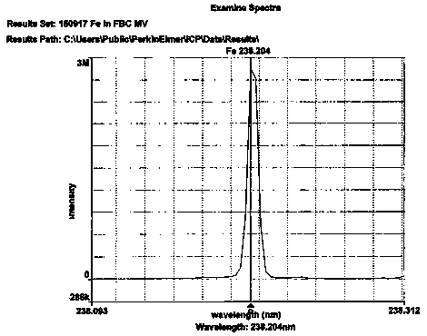 Method for rapidly separating and measuring ground-state iron in ferrous bisglycinate chelate