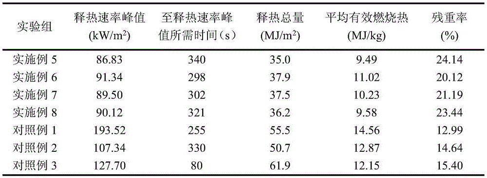 A kind of composite flame retardant, preparation method and application thereof