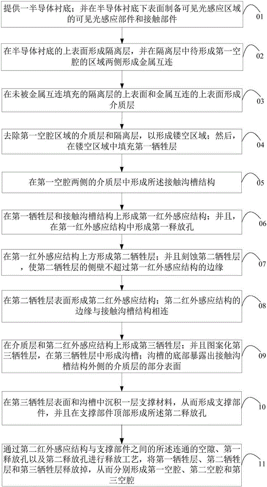 Dual-layer hybrid imaging detector pixel structure capable of increasing transmissivity and preparation method thereof