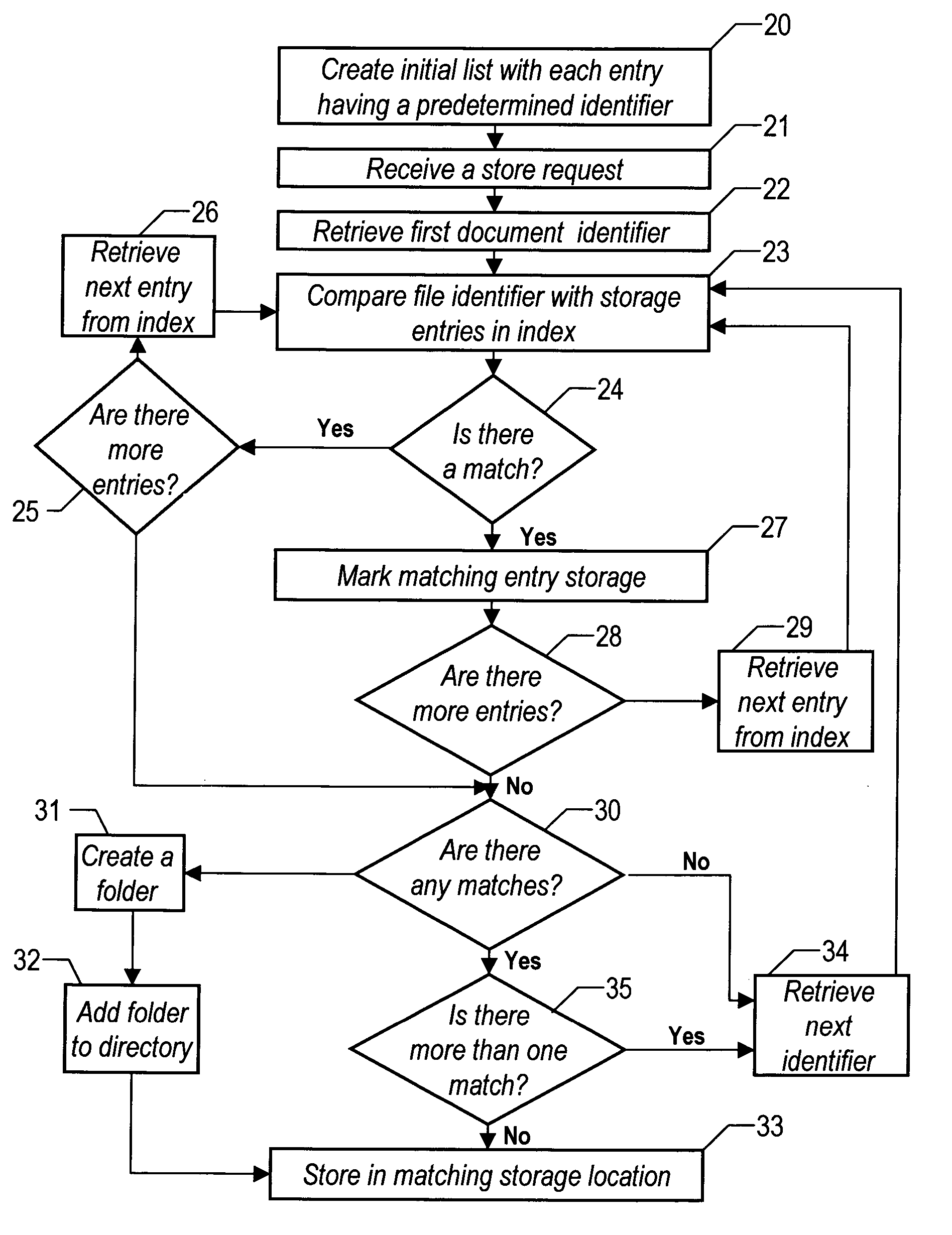 System and method for performing predictive file storage management