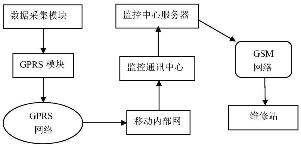 Quantitative evaluation method and system for safety confidence coefficient of steam pipeline in comprehensive pipe gallery based on measurement theory