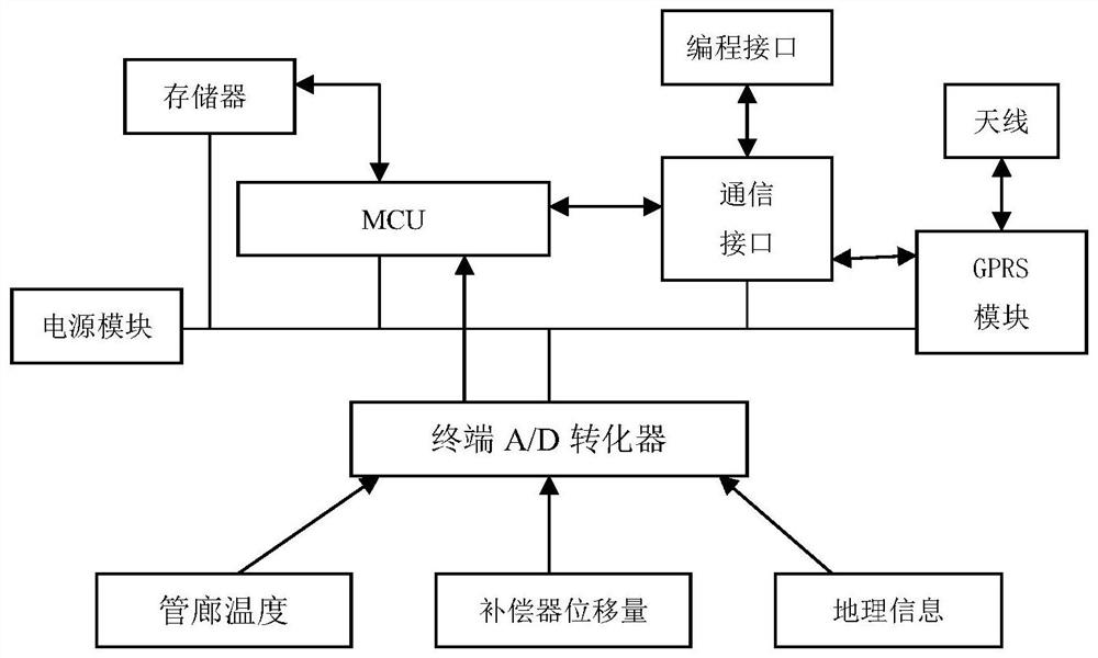 Quantitative evaluation method and system for safety confidence coefficient of steam pipeline in comprehensive pipe gallery based on measurement theory