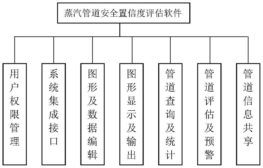 Quantitative evaluation method and system for safety confidence coefficient of steam pipeline in comprehensive pipe gallery based on measurement theory