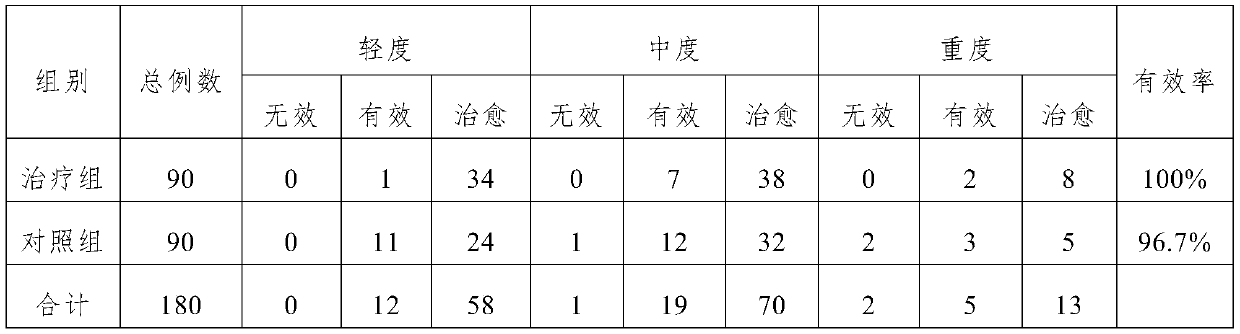 A traditional Chinese medicine composition for promoting blood circulation, removing blood stasis, resisting rheumatism and relieving pain and preparation method thereof