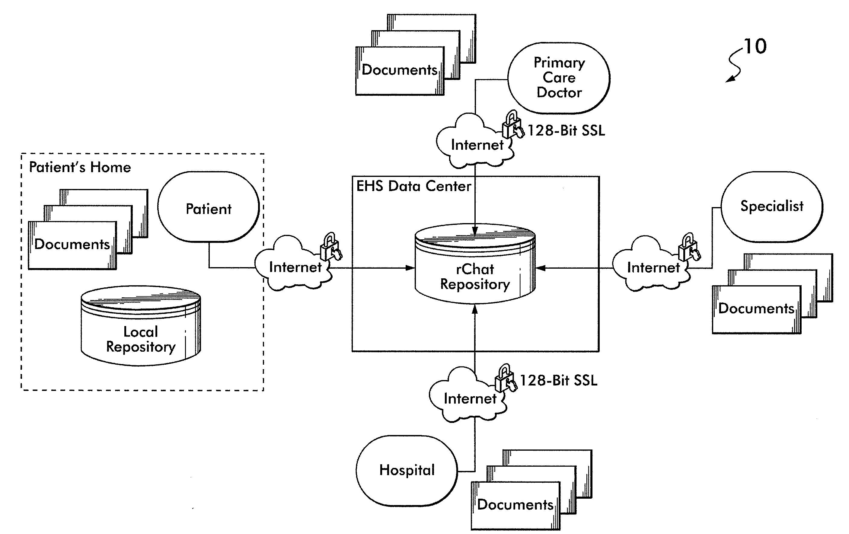 System and method for advertising and deliverig media in conjunction with an electronic medical records management, imaging and sharing system