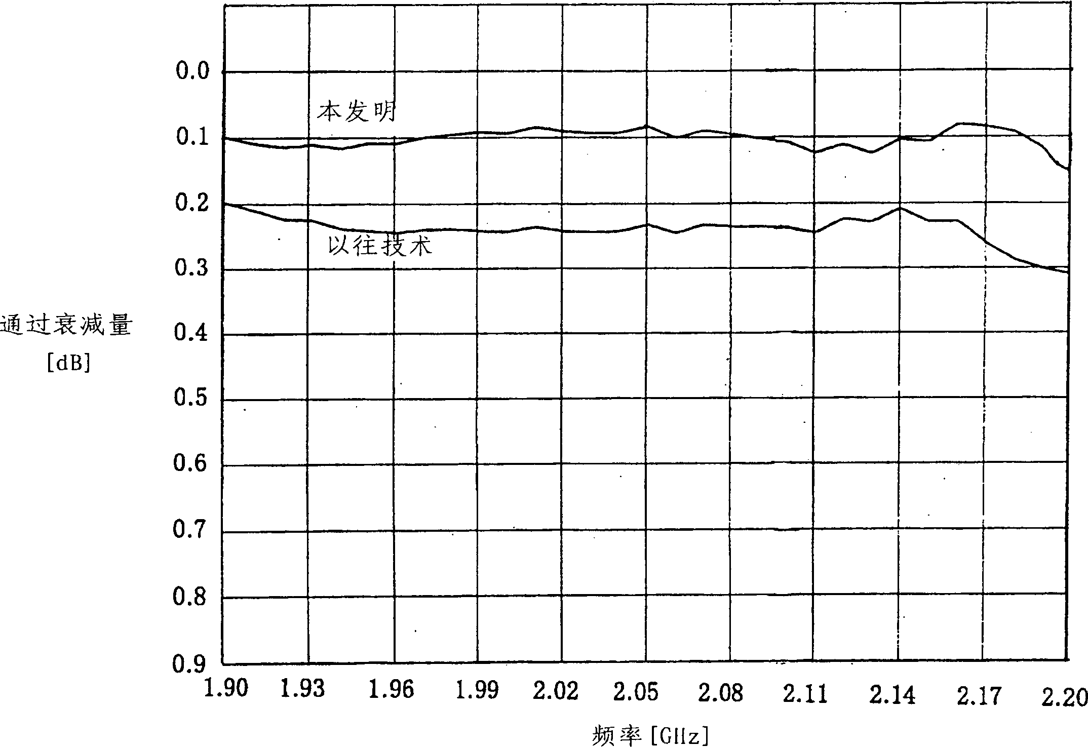 Filter having directional couplex and communication device