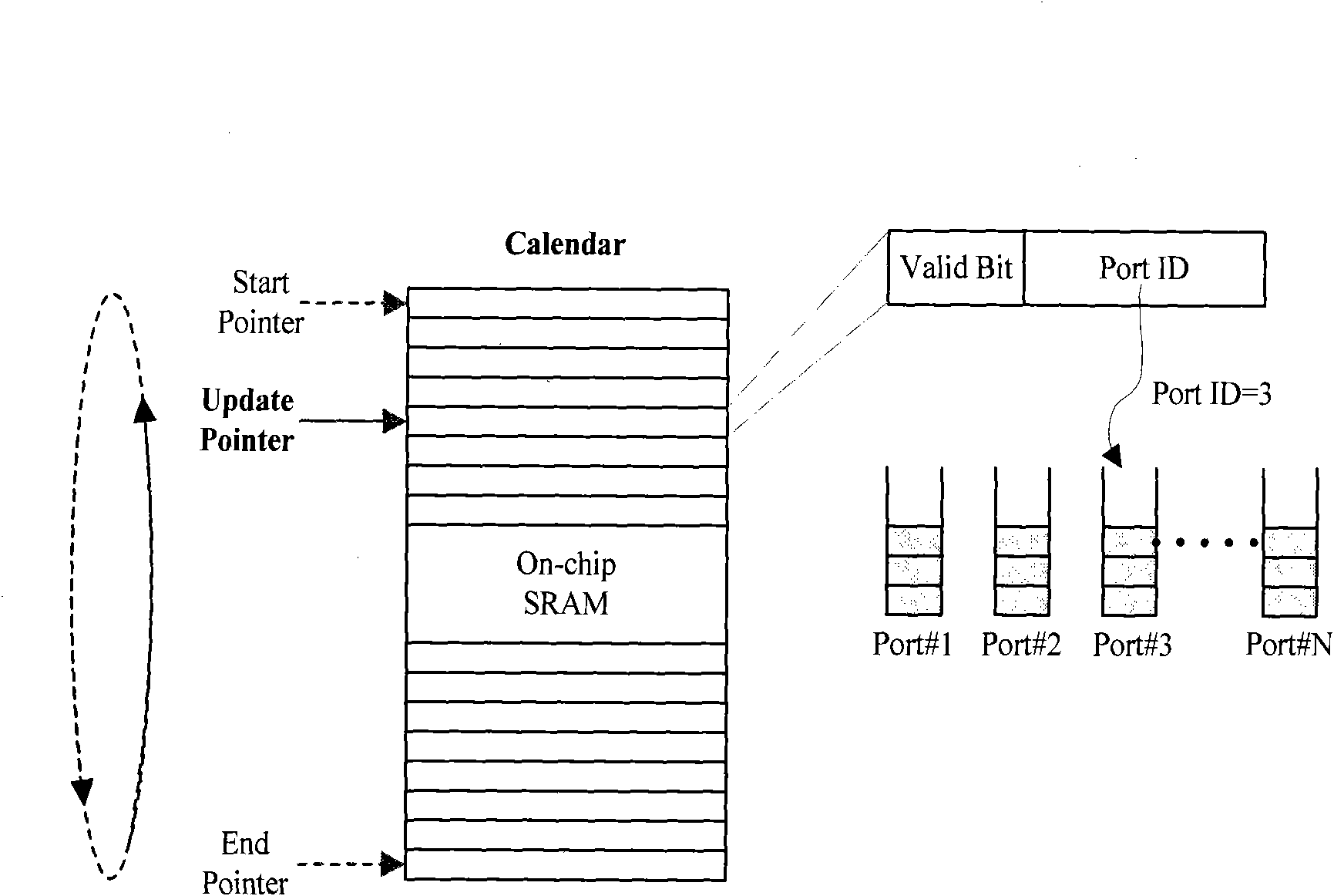 Port bandwidth guaranteed packet switching chip and implementation method thereof