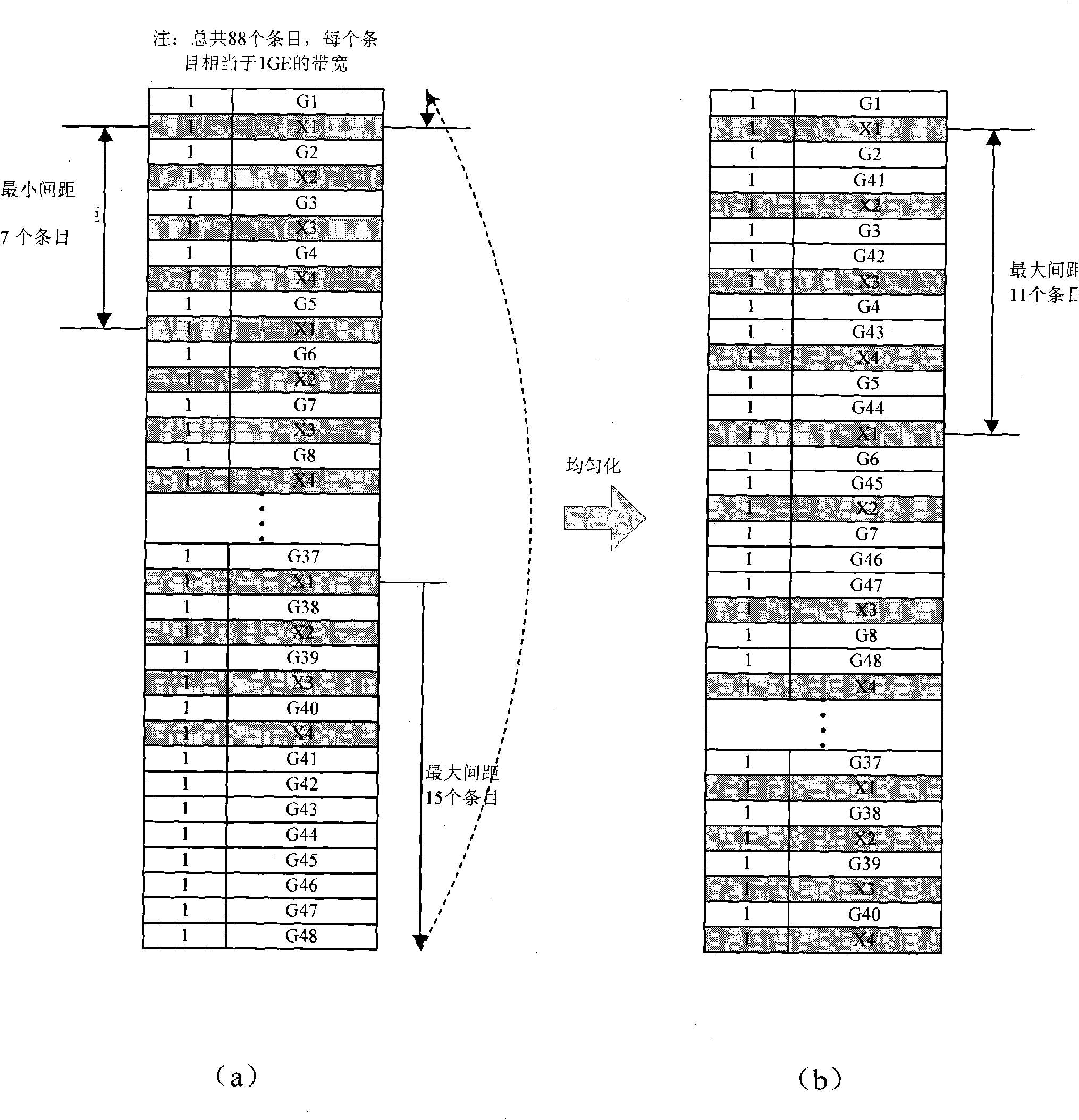 Port bandwidth guaranteed packet switching chip and implementation method thereof