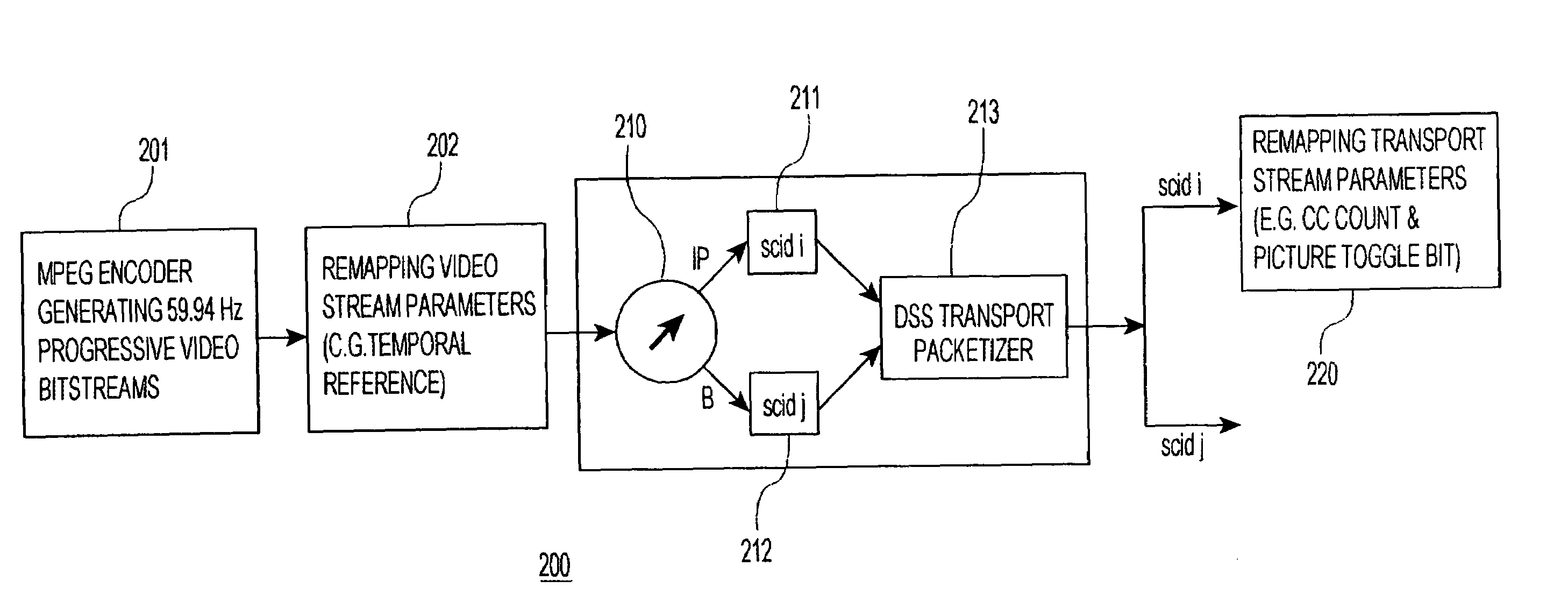 Sending progressive video sequences suitable for MPEG and other data formats