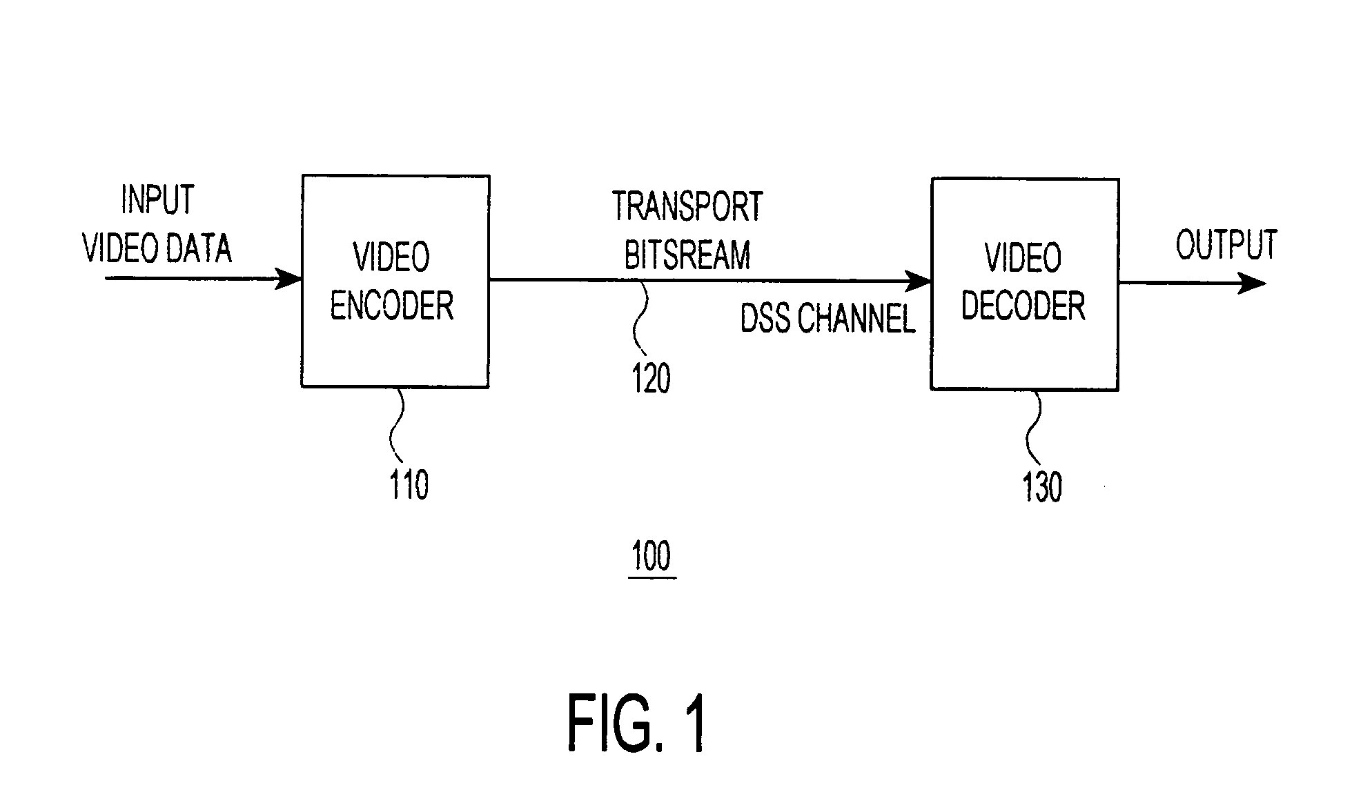 Sending progressive video sequences suitable for MPEG and other data formats