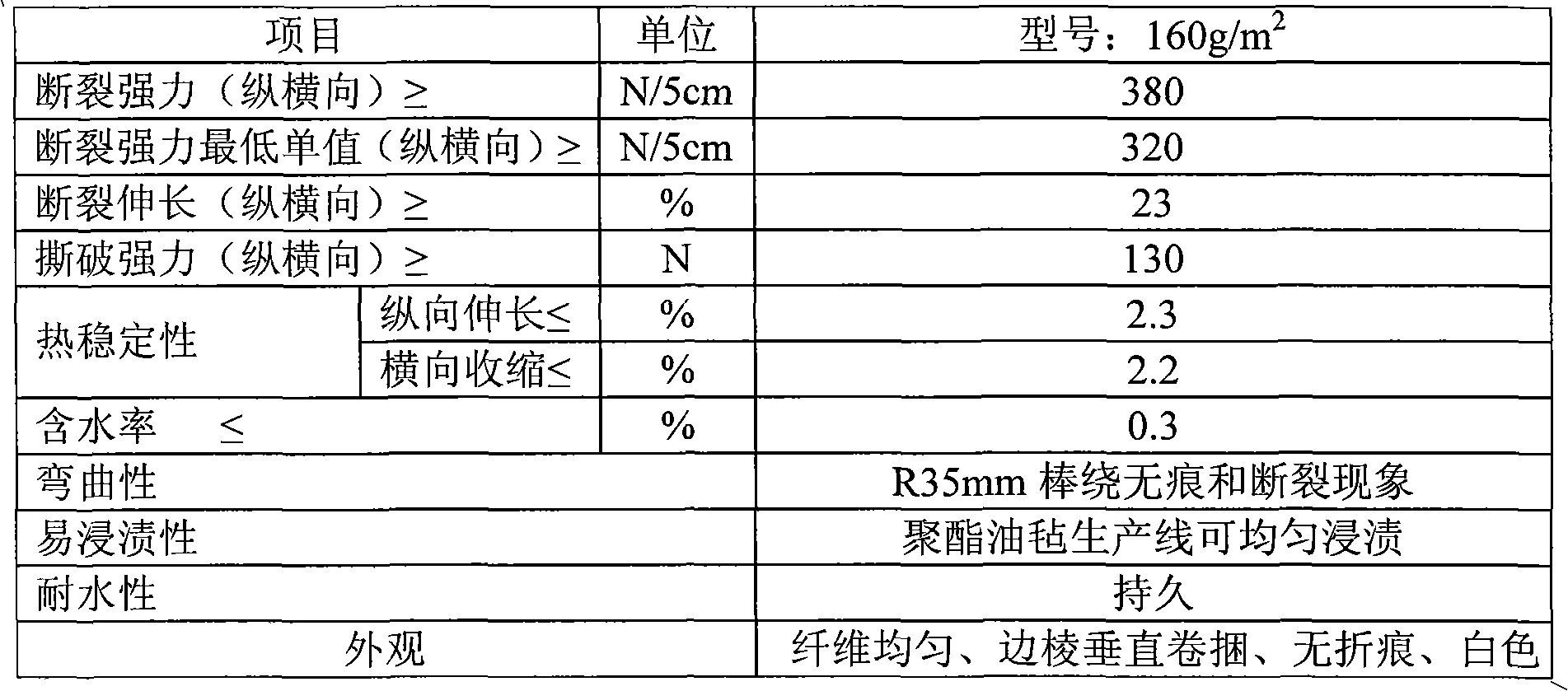 Waterproof sandwich material