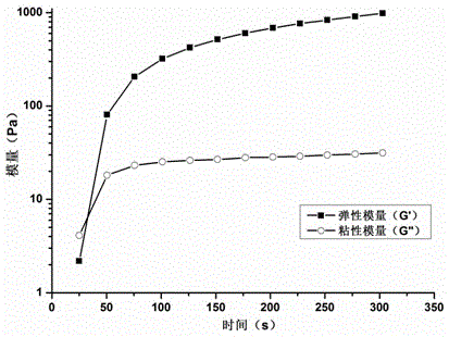 Medical injectable bonding gel and preparation method thereof