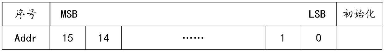 Inter-pulse frequency hopping control method and device