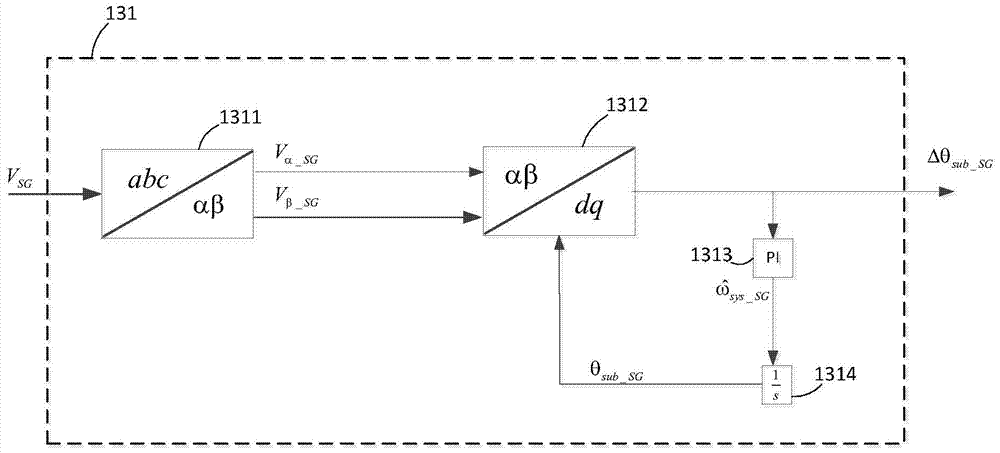 A device and method for subsynchronous oscillation suppression based on phase-locked loop error