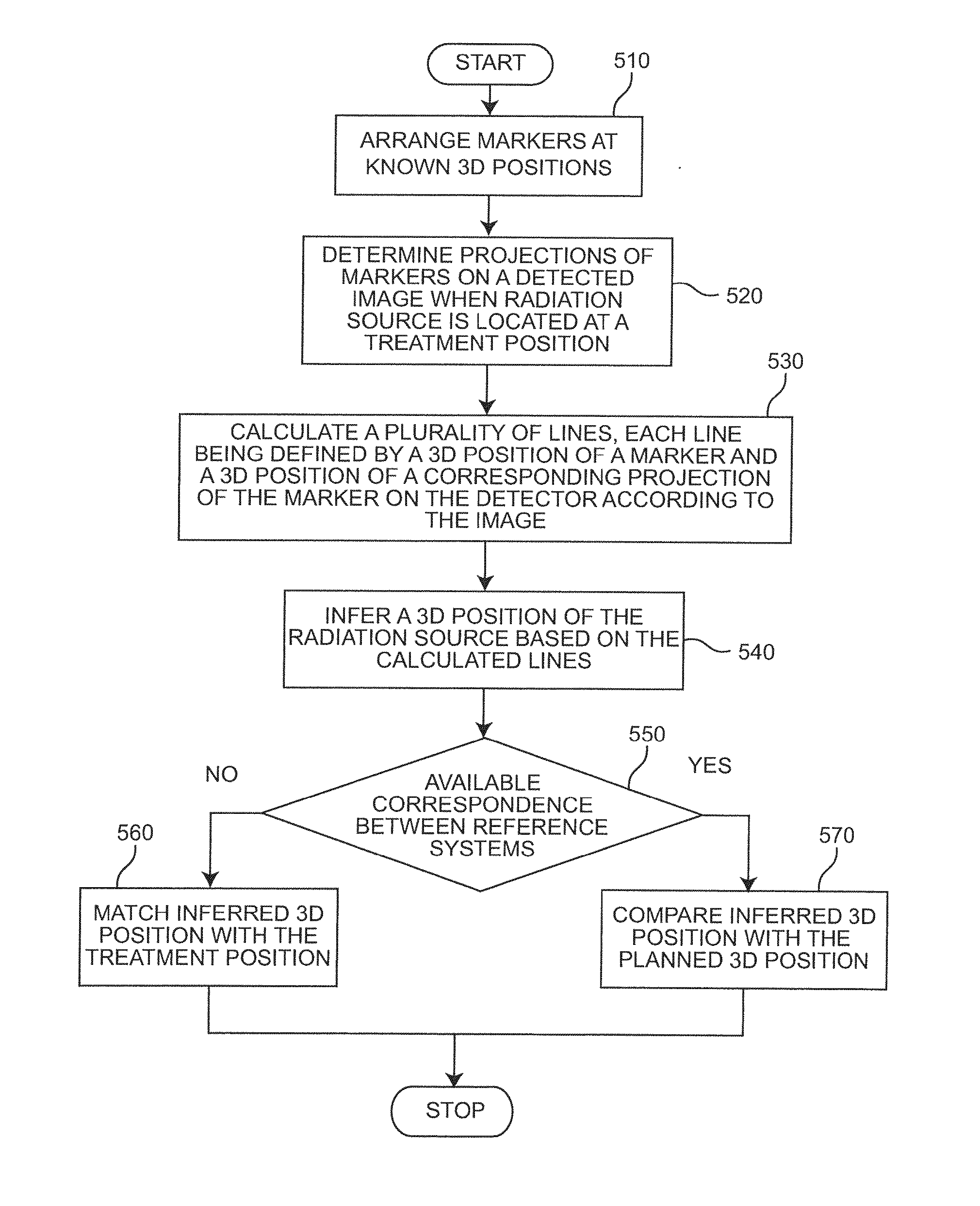 3D Tracking of an HDR Source Using a Flat Panel Detector