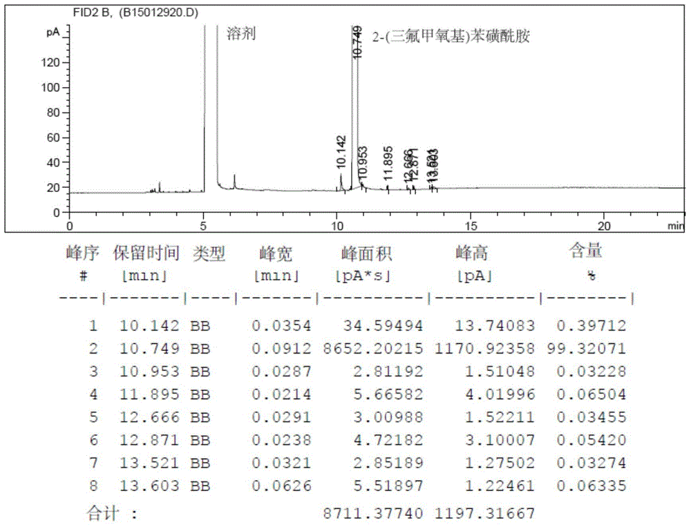 Method for preparing 2-(trifluoromethoxy) benzene sulfonamide