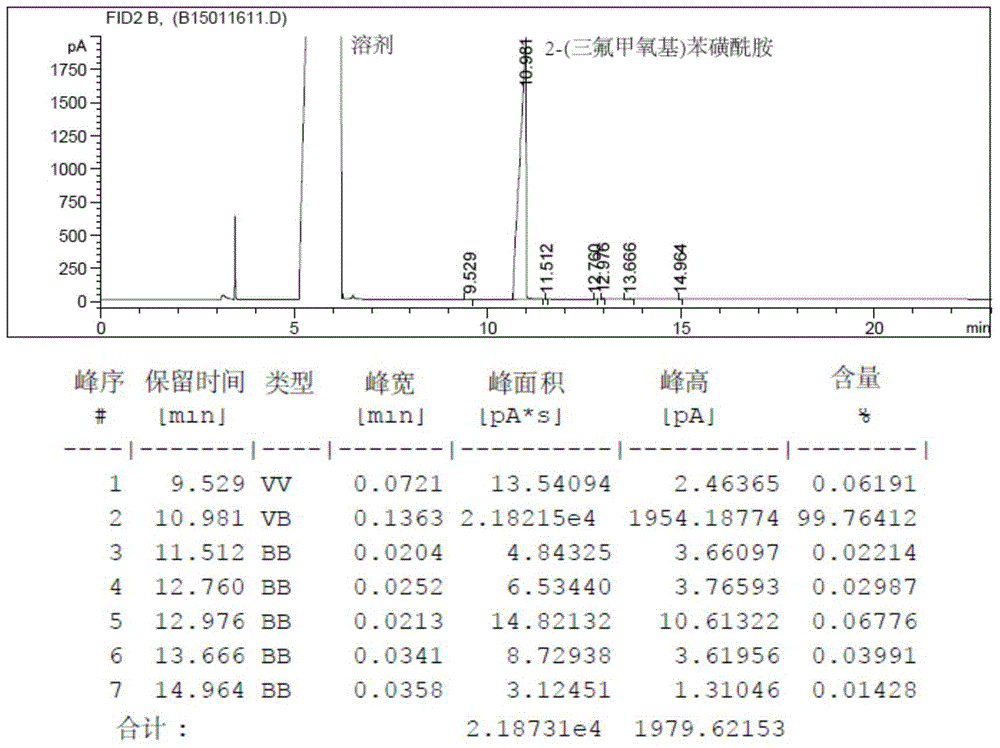 Method for preparing 2-(trifluoromethoxy) benzene sulfonamide