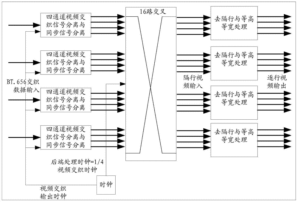 Multi-screen video splicing method and device