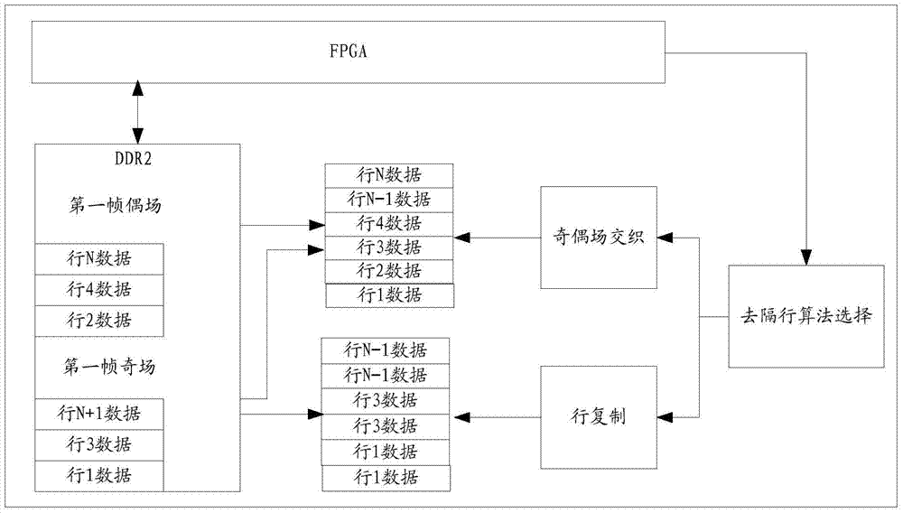 Multi-screen video splicing method and device