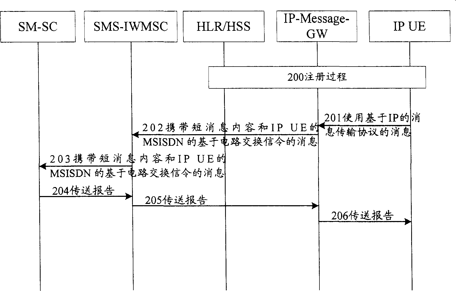 Method for transmitting information utilizing information transmission protocol based on internetwork protocol