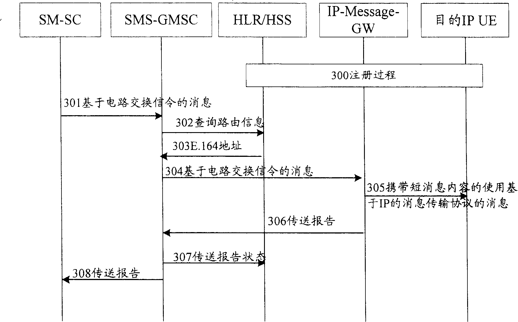 Method for transmitting information utilizing information transmission protocol based on internetwork protocol