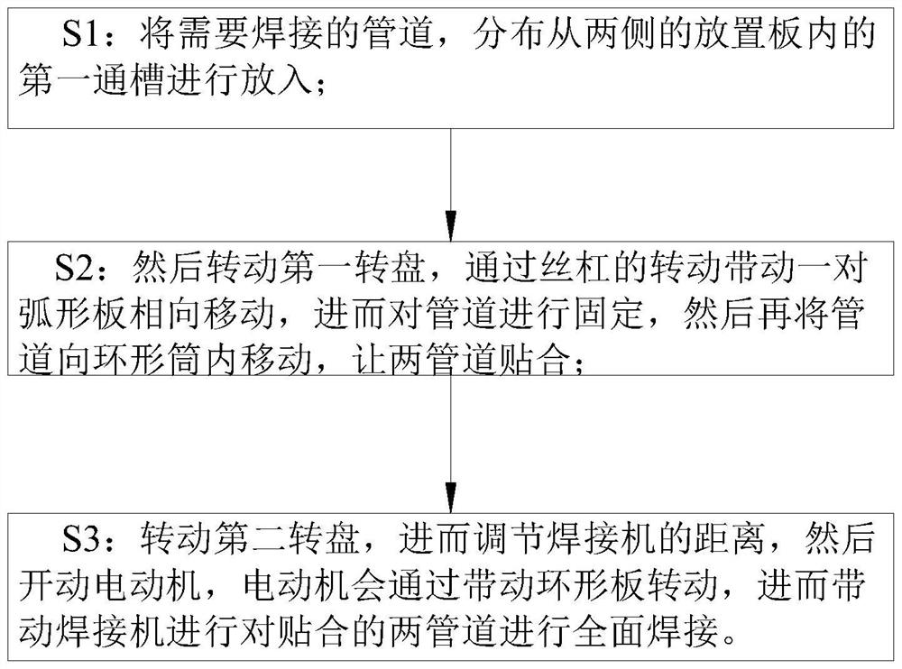 Pipeline welding process