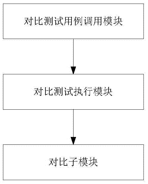 An automated testing system and method