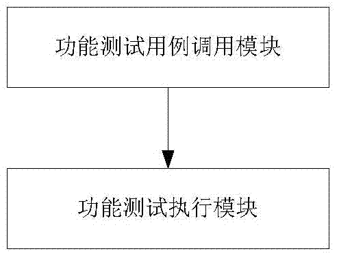 An automated testing system and method