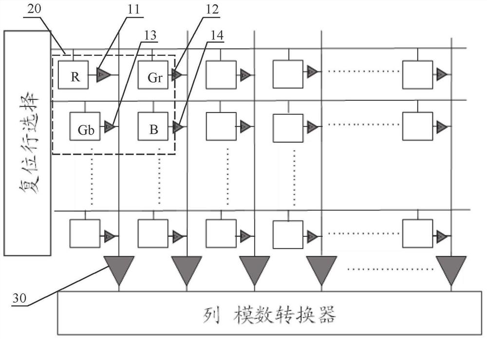 Image sensor, camera module and electronic equipment