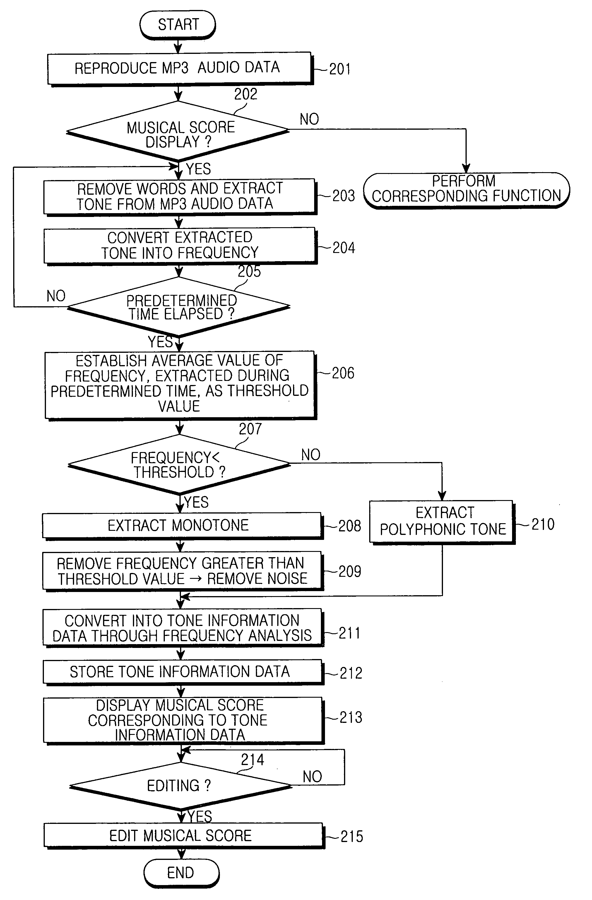 Method and apparatus for outputting audio data and musical score image