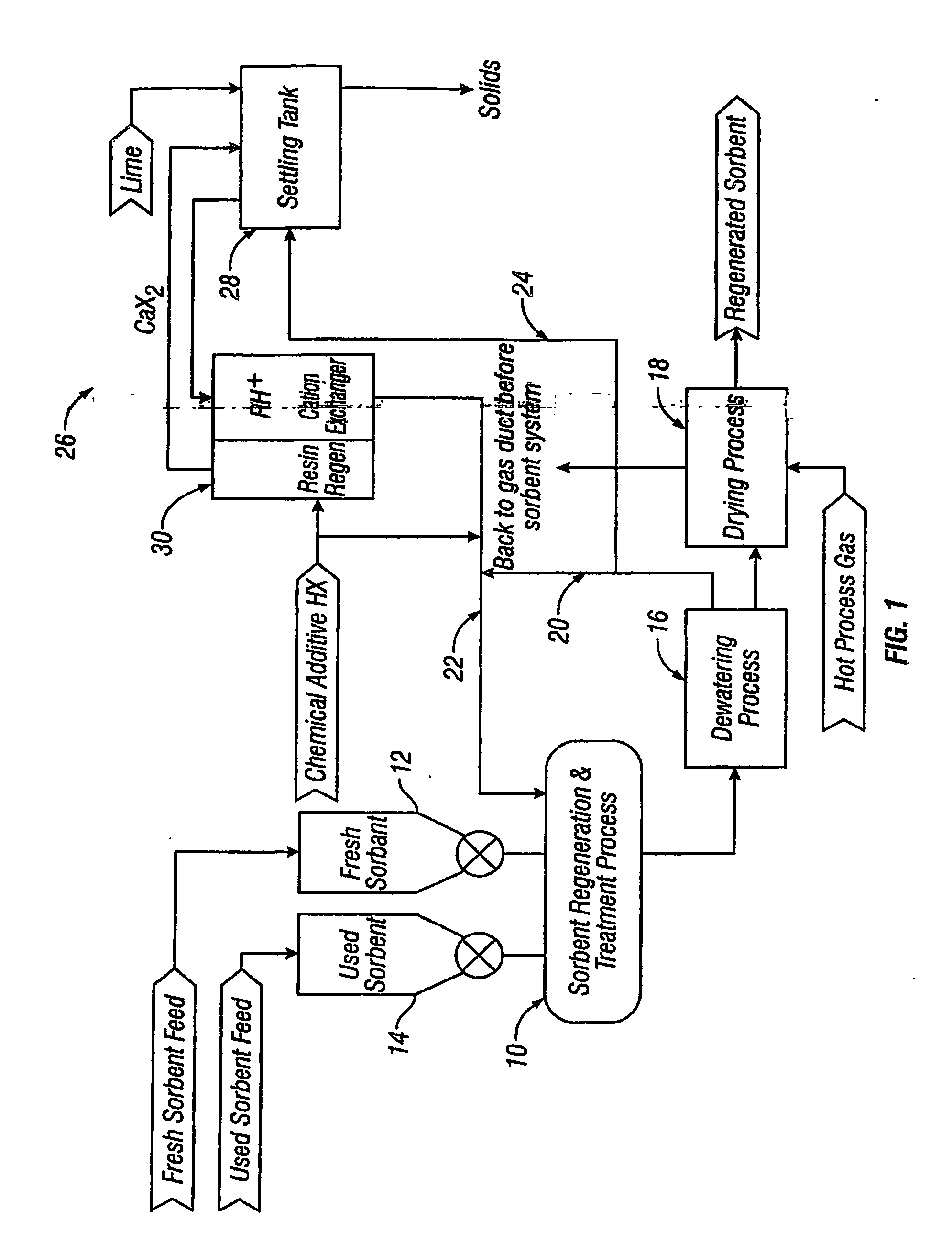 Process for regenerating a spent sorbent